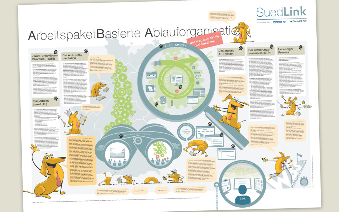 Big Picture – Infografik-Plakat für SuedLink
